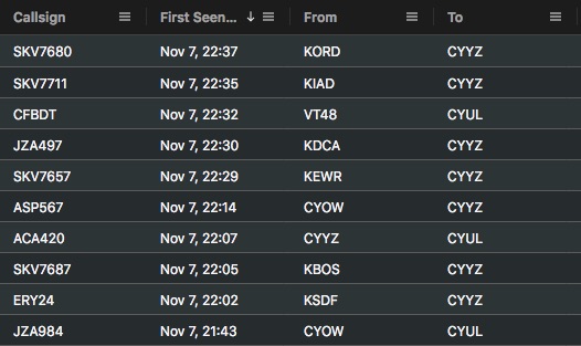 Screenshot of Project Flight Fuel Consumption Table